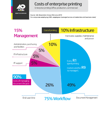 Cost of Print